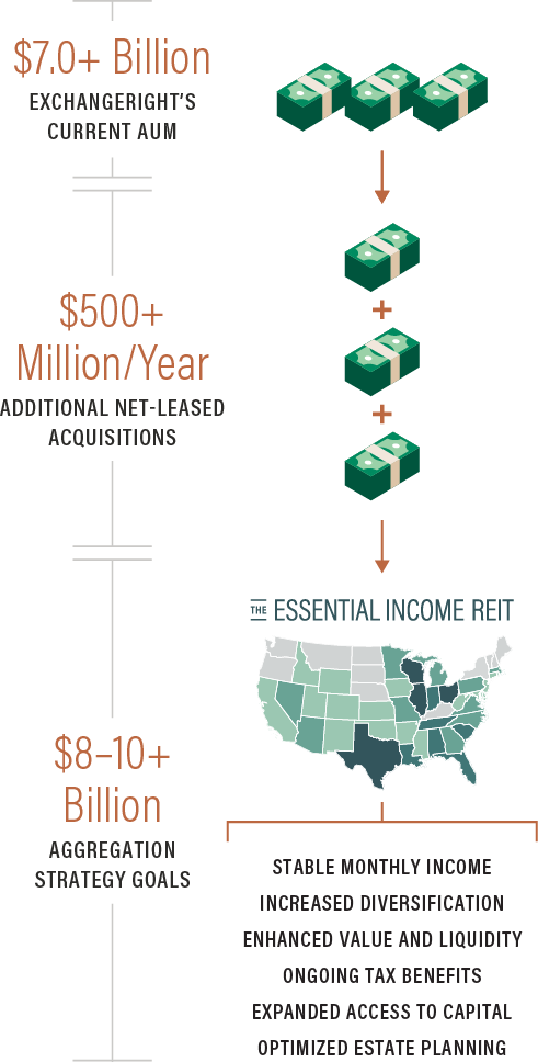 ExchangeRight AUM Aggregation Strategy